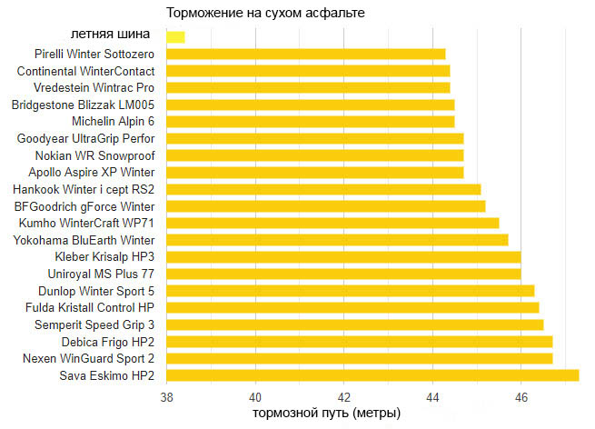 test_winter_tyres_225_45_17_auto_bild_2019_1