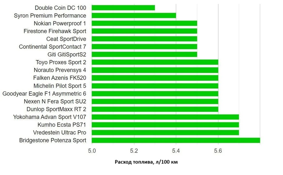 summer-test-225-40-r18-adac-2025-9