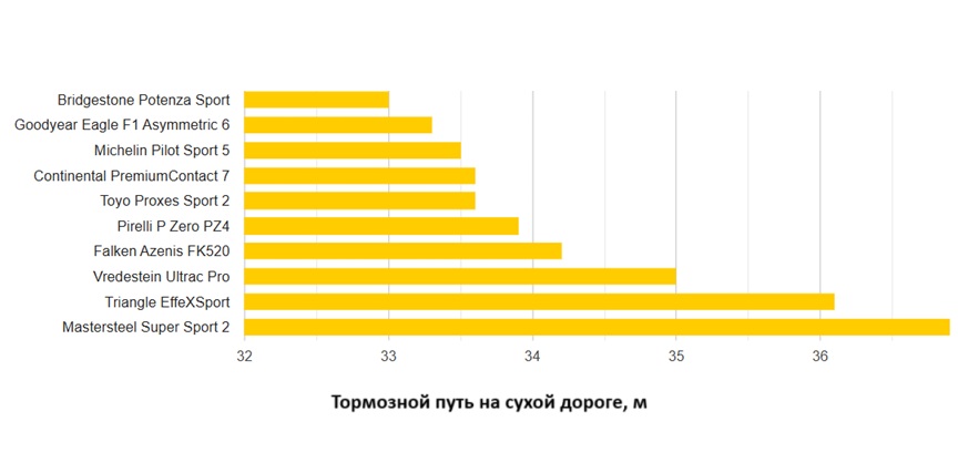 summer-test-uhp-225-45-r18-auto-zeitung-2025-2