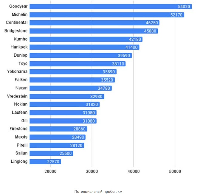 test-letnih-shin-ot-auto-bild-2025-11
