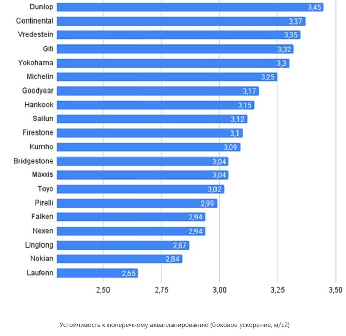 test-letnih-shin-ot-auto-bild-2025-5