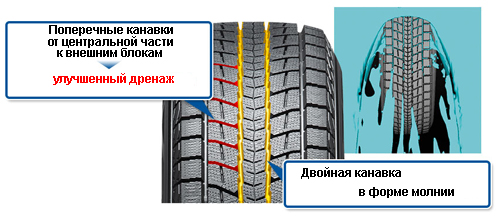 Улучшенный дренаж